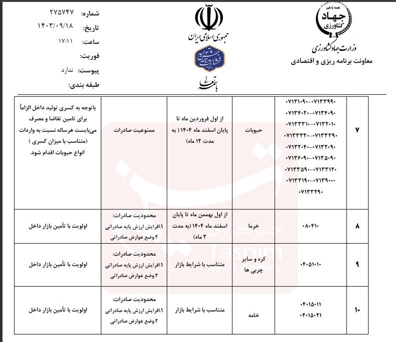 صادرات , وزارت جهاد کشاورزی , کشاورزی , ستاد تنظیم بازار , 