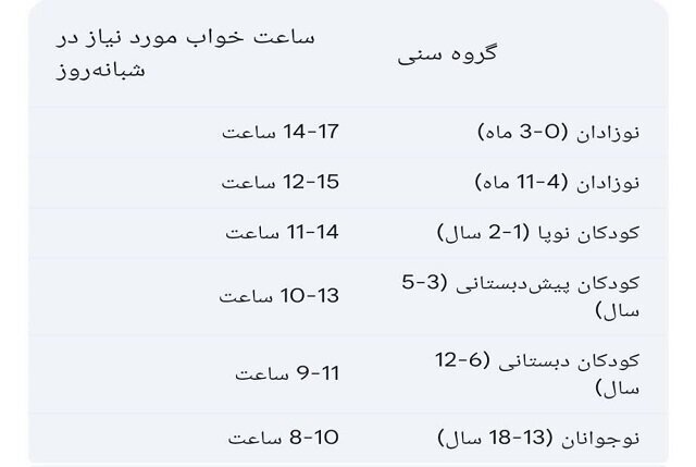 چرا کودکان امروزی در خوابیدن مشکل دارند؟