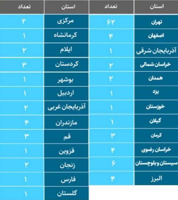 «خانه‌های خلاق» چقدر به صنایع فرهنگی کمک کرده‌اند؟