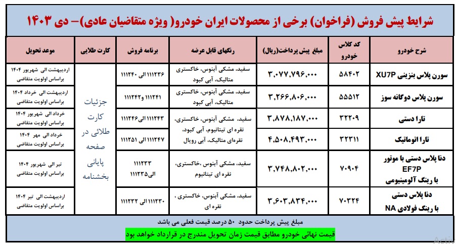 طرح پیش فروش 6 محصول ایران خودرو (دی 1403)