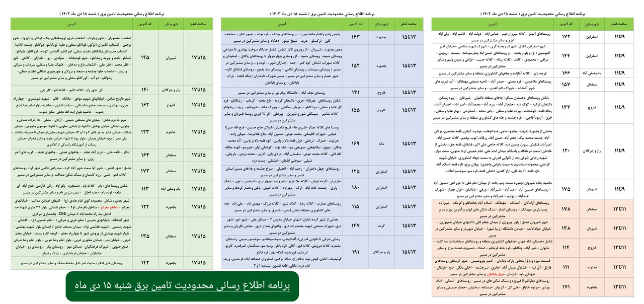 محدودیت‌های تامین برق در خراسان شمالی اعلام شد+ جدول