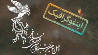 اینفوگرافیک/ کدام فیلم‌ها در جشنواره فیلم فجر اکران می‌شوند؟