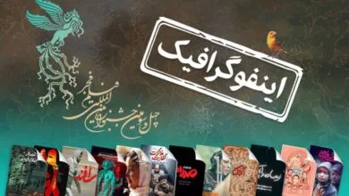 اینفوگرافیک/ نگاهی ژانرشناسانه به فیلم‌های فجر ۴۳؛ از دفاع مقدس تا درام و کمدی