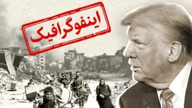 اینفوگرافیک/ کدام کشورها مخالفت خود را با طرح ترامپ برای غزه اعلام کرده‌اند؟