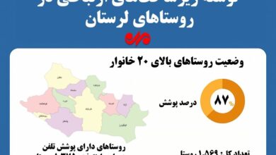 اینفوگرافیک| توسعه زیرساخت‌های ارتباطی در روستاهای لرستان
