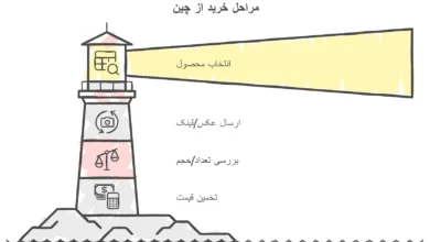 پایگاه اطلاع رسانی ایران