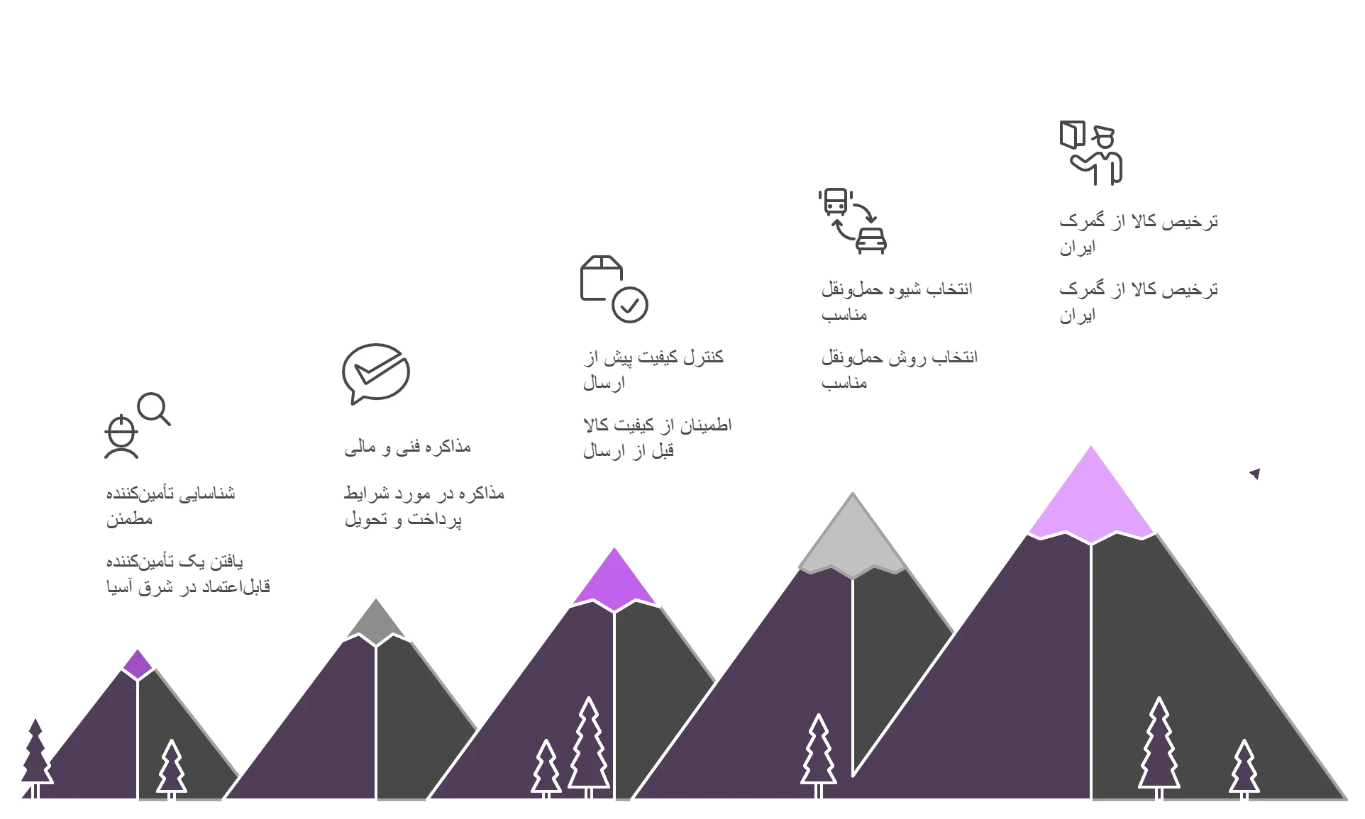 خرید از چین