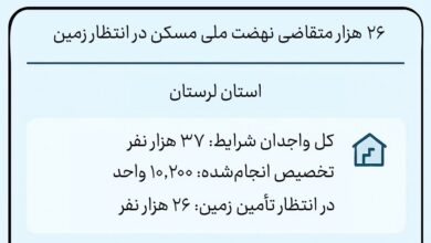 اینفوگرافیک؛ خانه‌دار شدن ۳۷ هزار خانوار لرستانی معطل زمین و تسهیلات!