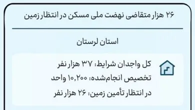 پایگاه اطلاع رسانی ایران