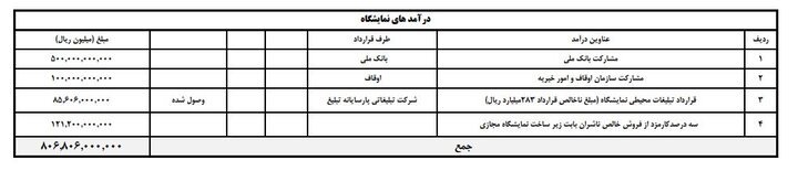 دخل و خرج نمایشگاه کتاب نمیخواند/ ۱۰ میلیارد تومان پول غذای نمایشگاه!