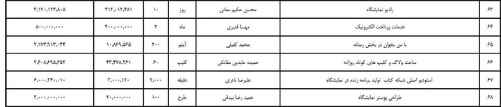 دخل و خرج نمایشگاه کتاب نمیخواند/ ۱۰ میلیارد تومان پول غذای نمایشگاه!